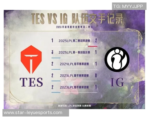 IG战队在Major赛积分榜上以89分稳居第一，领先对手显著