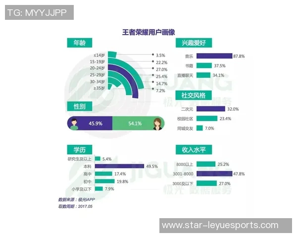 esports数据热议王者荣耀FPX战队力量变革背后的战略思考与未来展望