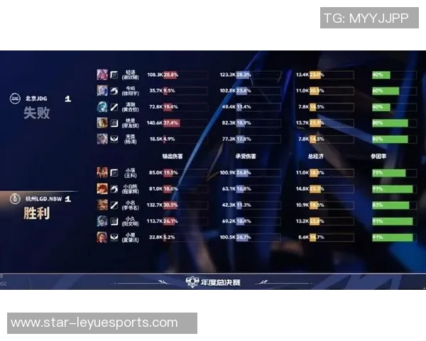 esports数据电竞比分职业联赛最新动态BLG战队以80分稳居积分榜首位