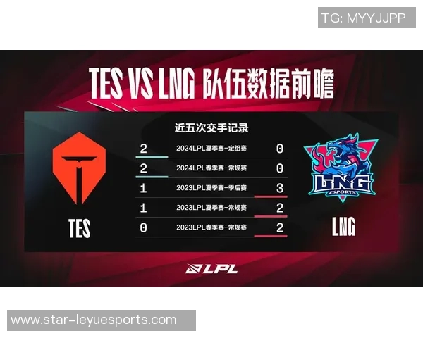 esports最新数据城市赛中LNG展现灵活性优势的深度分析与点评