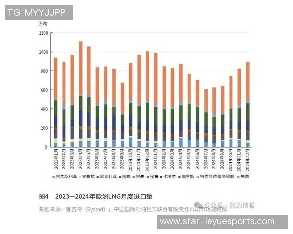 全球挑战赛特别报道LNG技术创新与发展历程的深度解析与展望